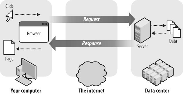 Django | Django From Scratch